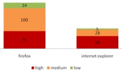 Internet Explorer vs. Firefox [250 x 147 Pixel @ 7,1 KB]