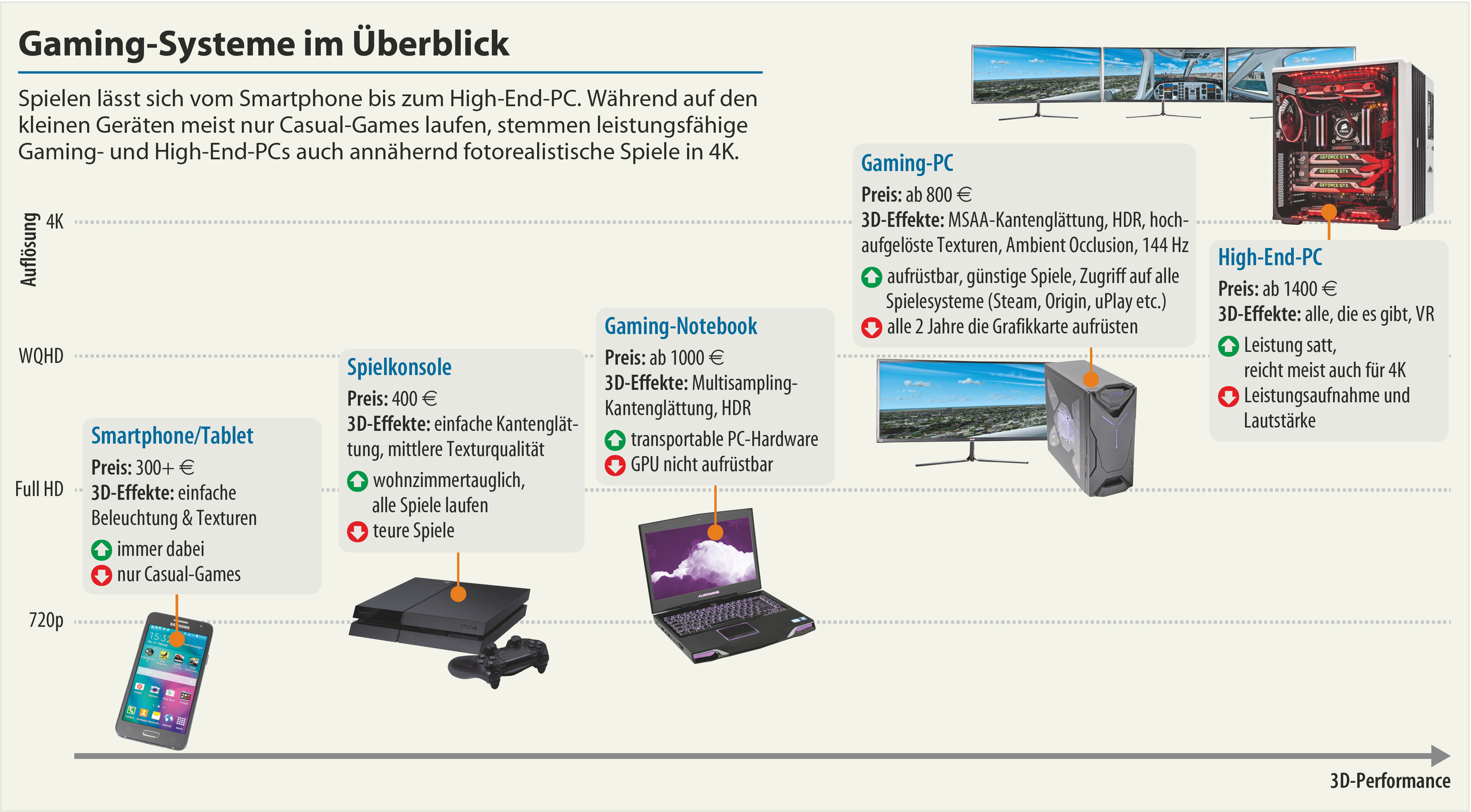 Der Gaming-PC als ultimative Spielmaschine  c't Magazin