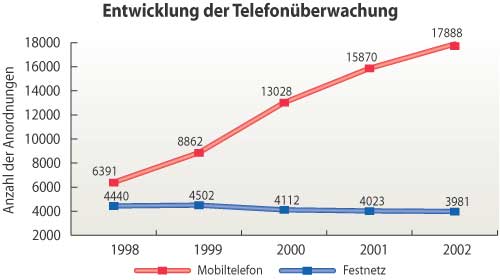 Rechtsprechung zu § 100a StPO