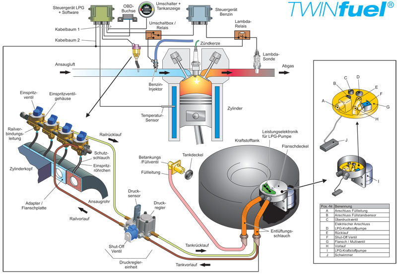 Twintec: LPG-Nachrüstung einschließlich Überarbeitung der Zylinderköpfe |  heise Autos