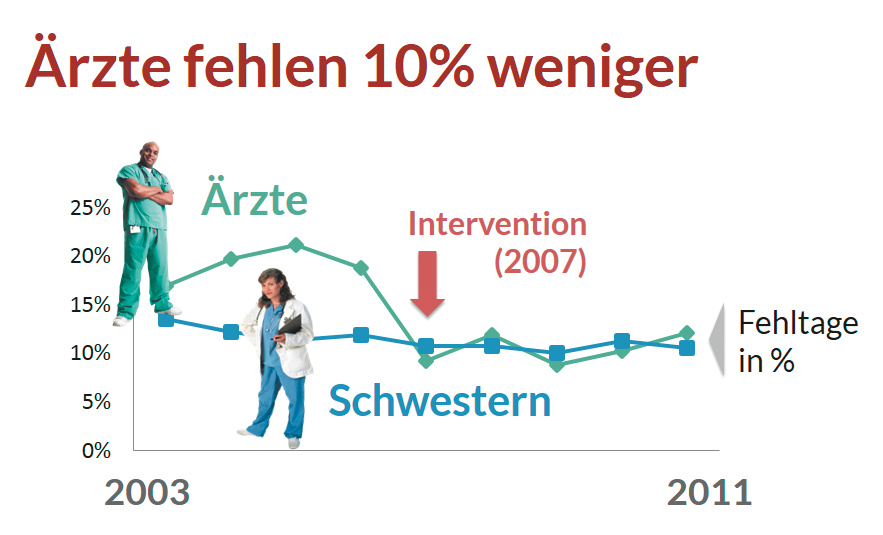 Tipps Und Tricks Fur Uberzeugende Vortrage C T Magazin