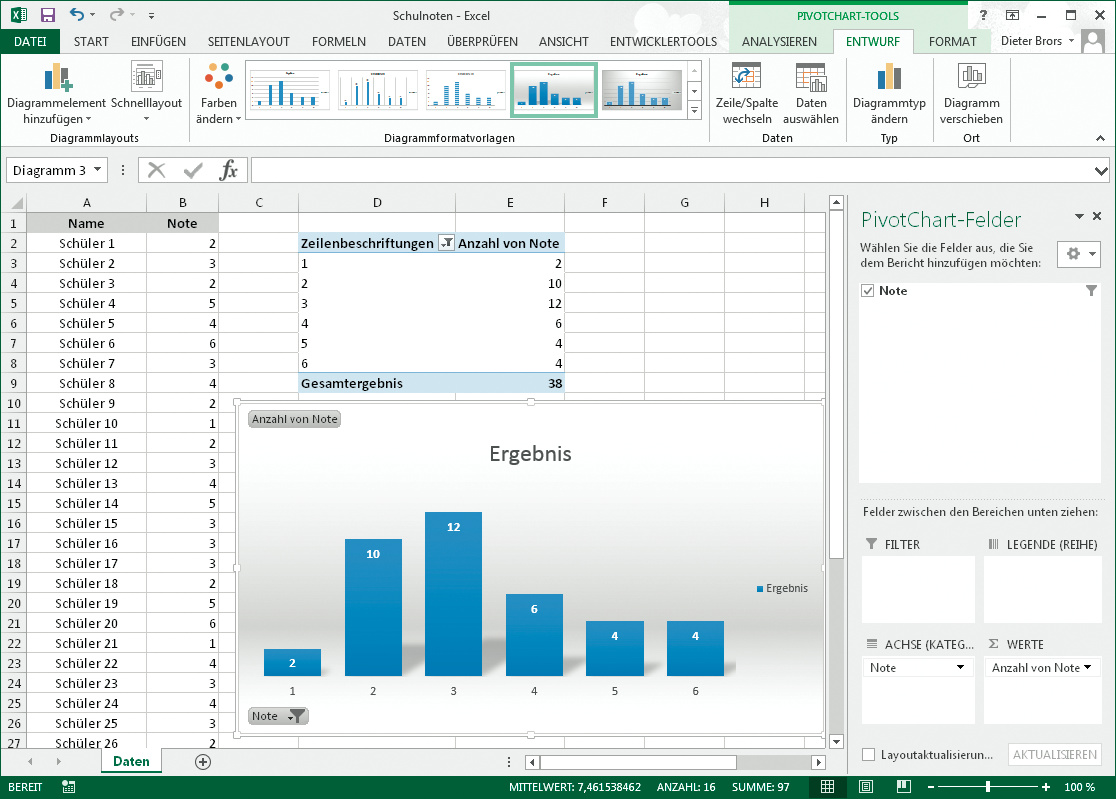 Häufigkeiten in Excel grafisch anzeigen | c't Magazin