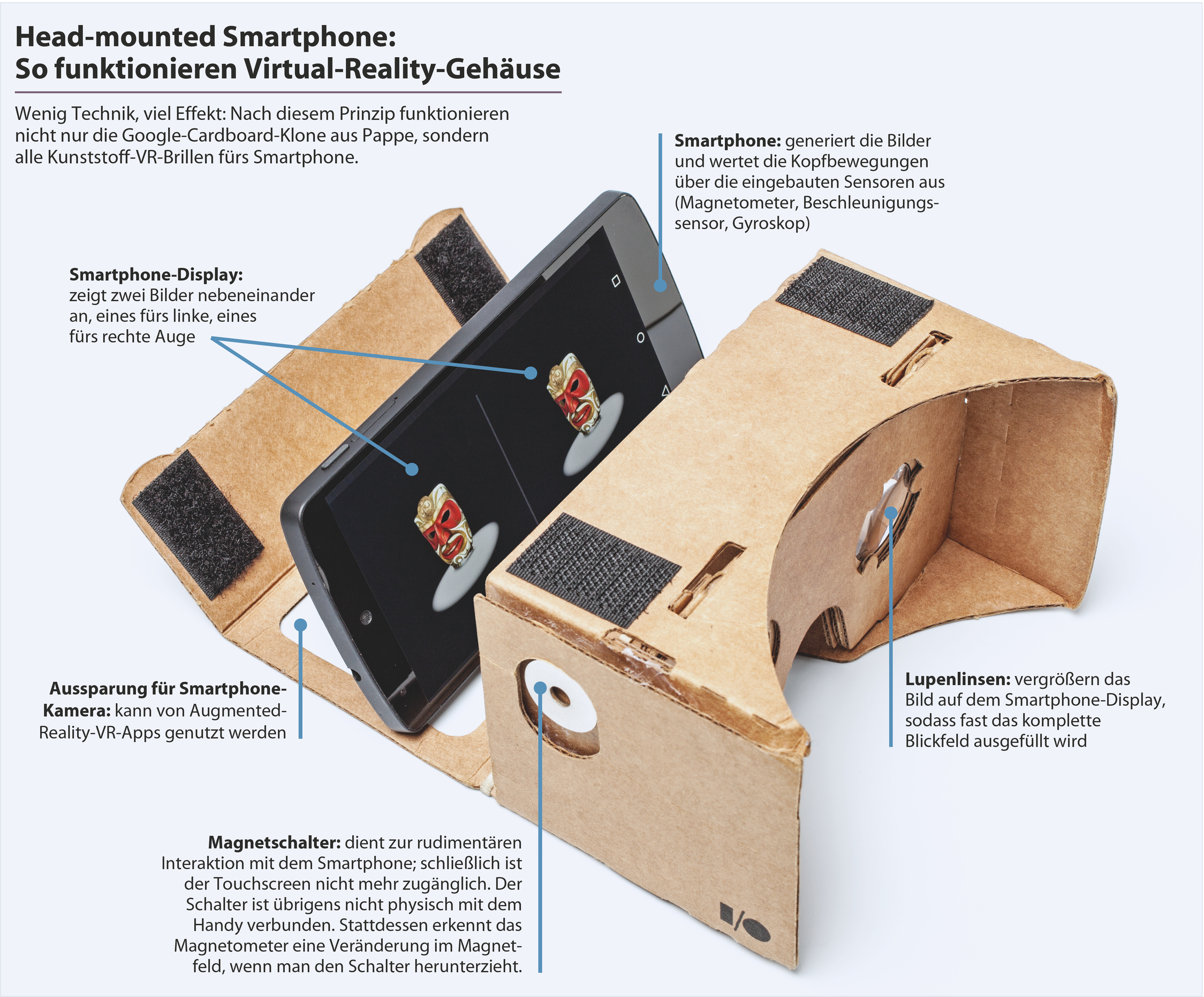 Das Smartphone wird zur Virtual-Reality-Brille | c't Magazin