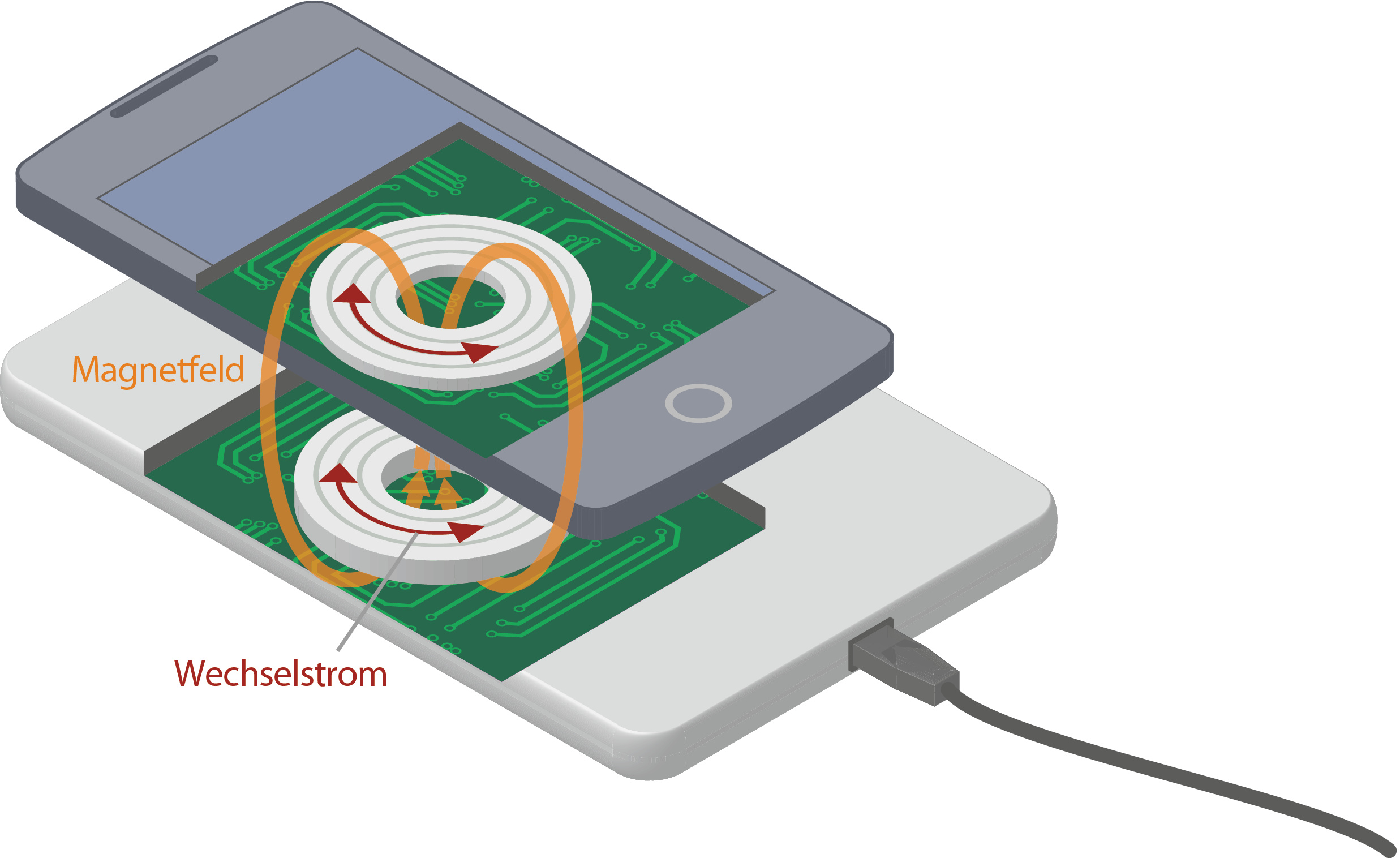 Kabellose Ladegeräte und Ladeadapter für Smartphones im Test | c't Magazin
