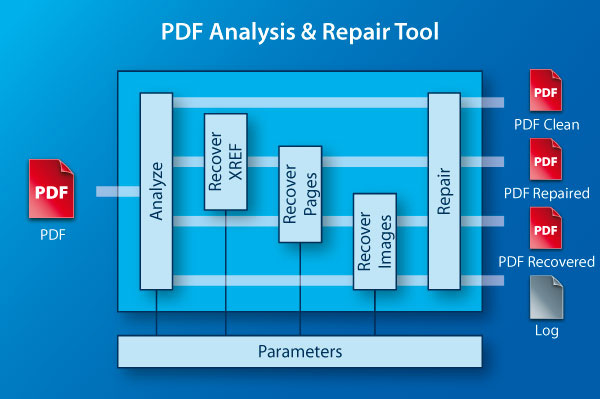 free downloads 3-Heights PDF Desktop Analysis & Repair Tool 6.27.1.1