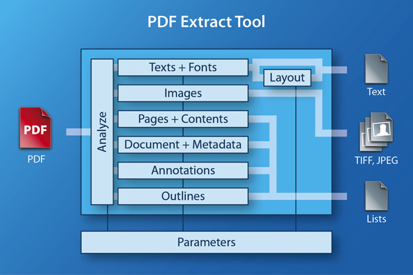 3-Heights PDF Desktop Analysis & Repair Tool 6.27.0.1 free instals