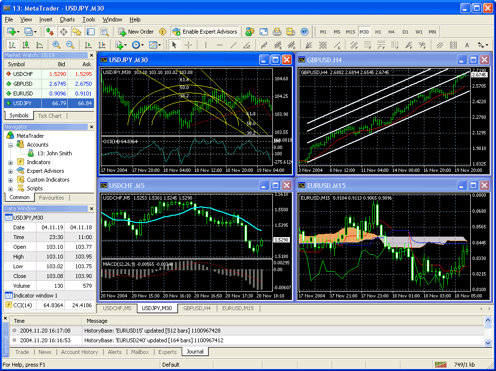 Metatrader Client Terminal Gratis Download Heise