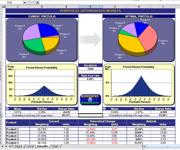 Portfolio optimization. OPTIMAL Portfolio cal. Markowitz Portfolio Optimization. What are the Portfolio Charts?.