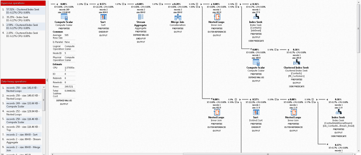 Ants Performance Profiler 9 Keygen For Mac