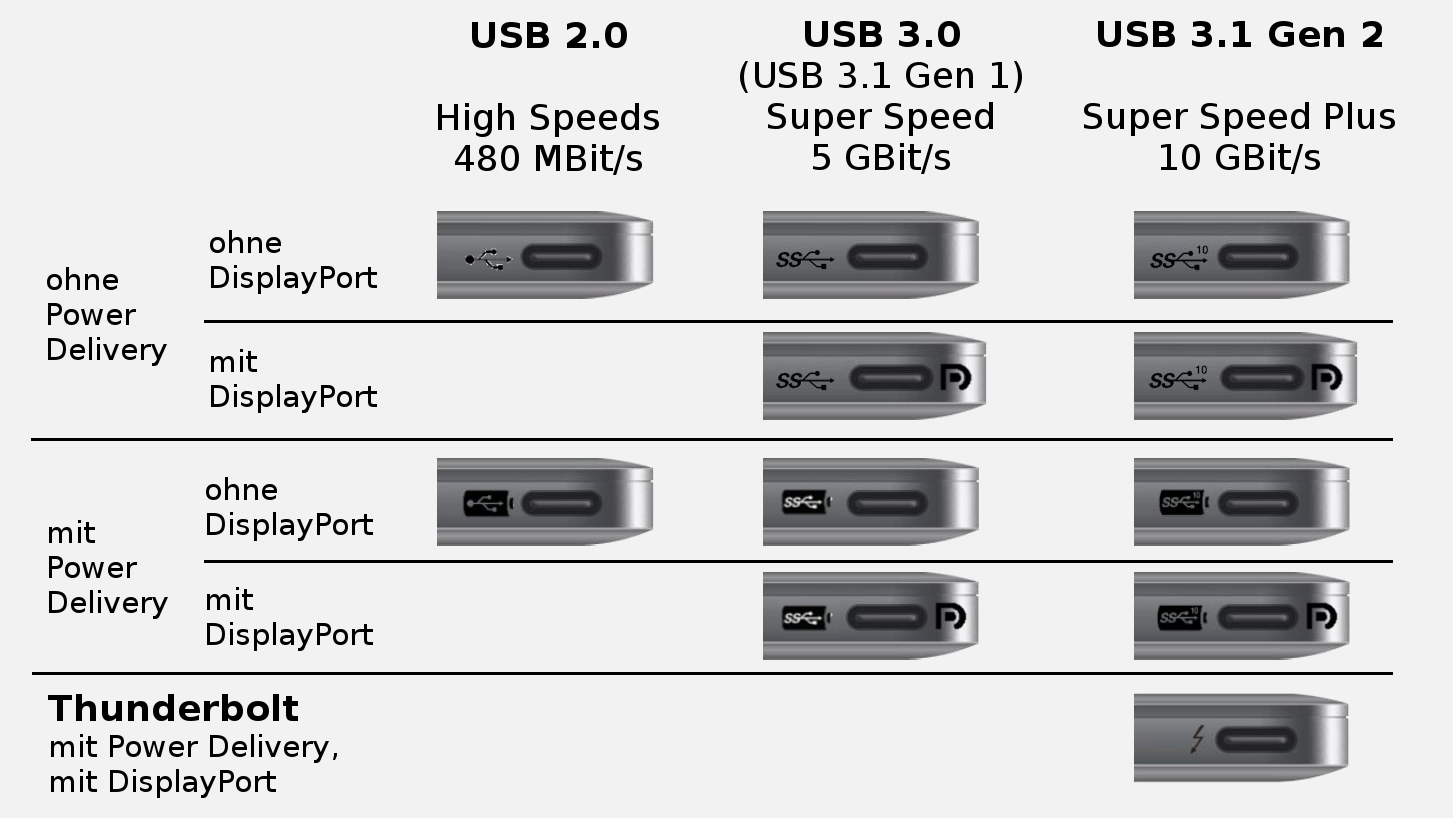 Viele neue Logos für universelle USB-Buchsen | heise online