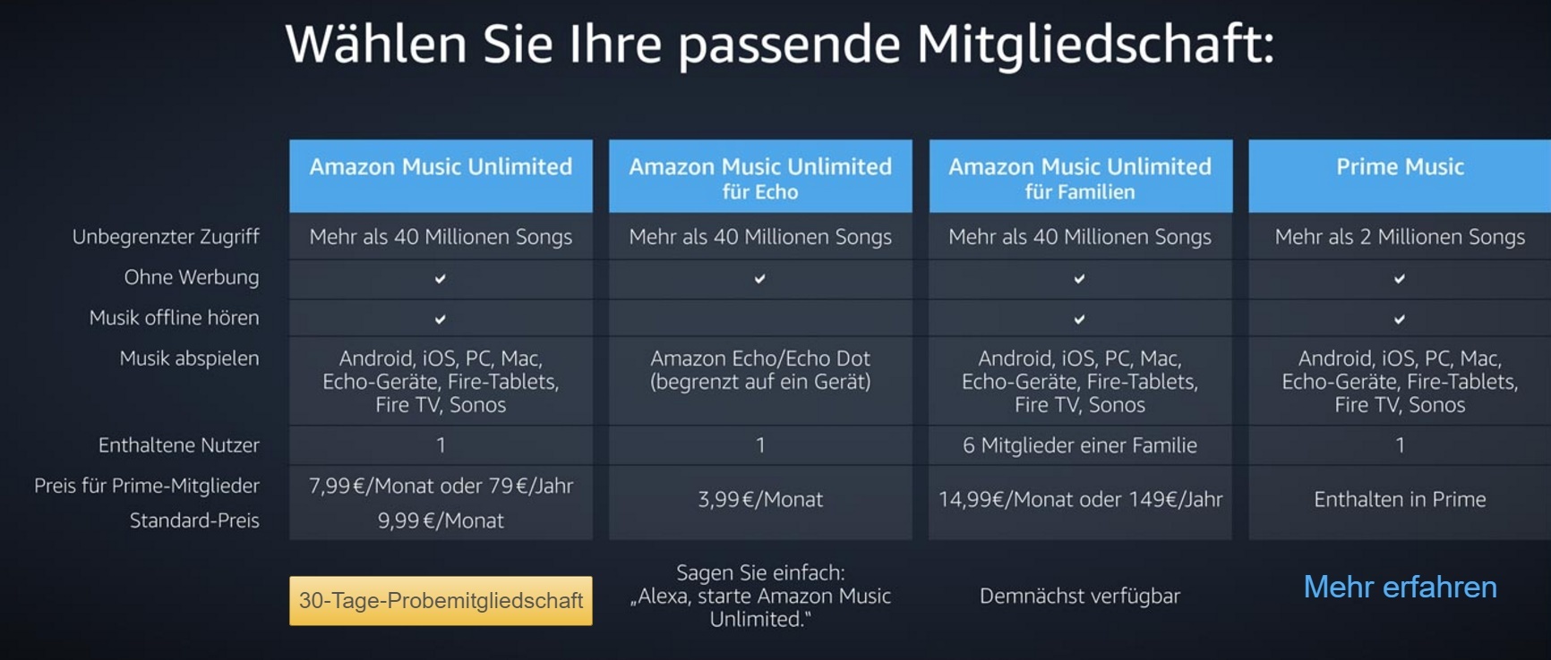 Music Unlimited: Amazon bietet Musik-Flatrate in Deutschland an | heise  online