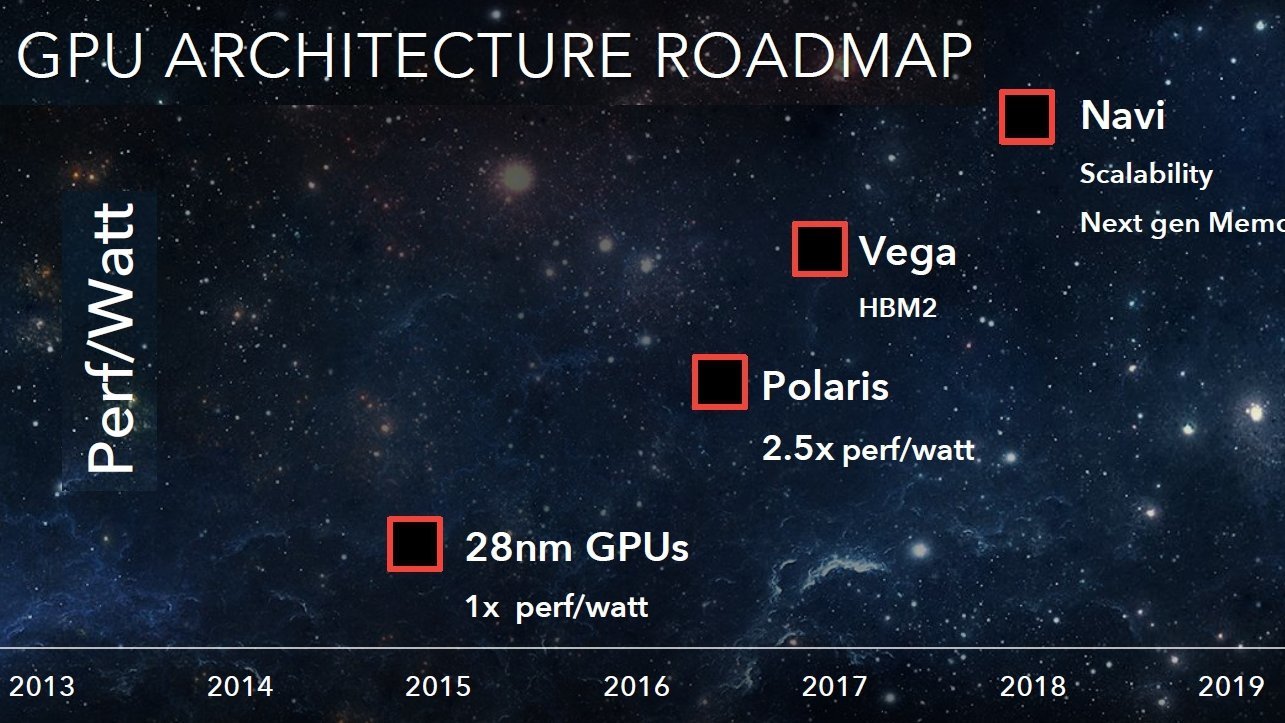 AMD-Vega-Roadmap-57a3932a5f321ae4.jpeg