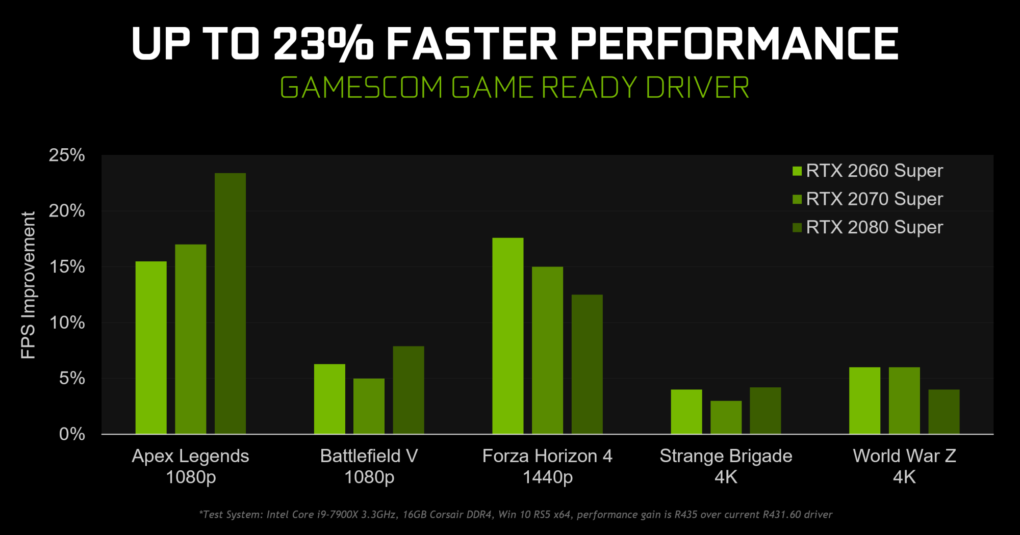 Nvidia-Treiber GeForce 436.02 WHQL: Mehr Leistung und neue Funktionen |  heise online