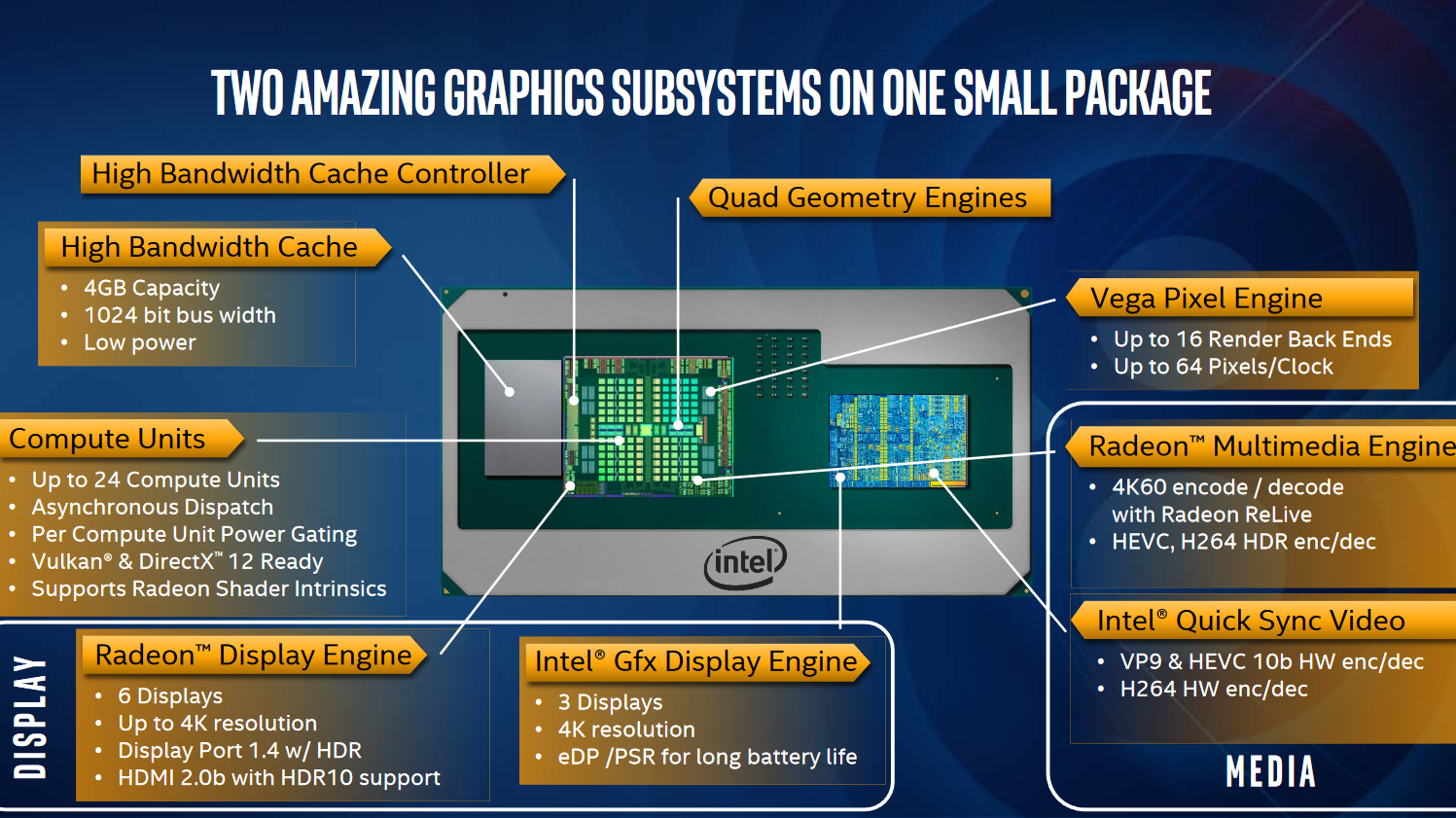 Kaby Lake-G: Intel stellt Kombiprozessoren mit AMD-Grafikchip ein | heise  online