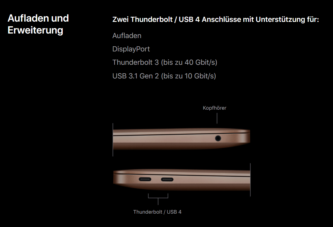 ARM-Macs mit "Thunderbolt / USB 4": Das USB-Namenschaos geht weiter | heise  online