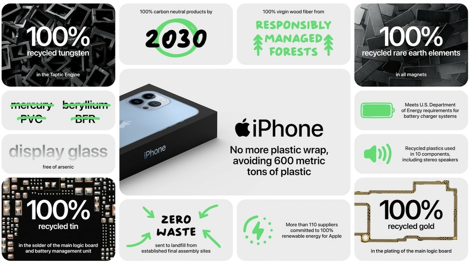 iPhone 13: Apple verzichtet auf mehr Plastik | heise online