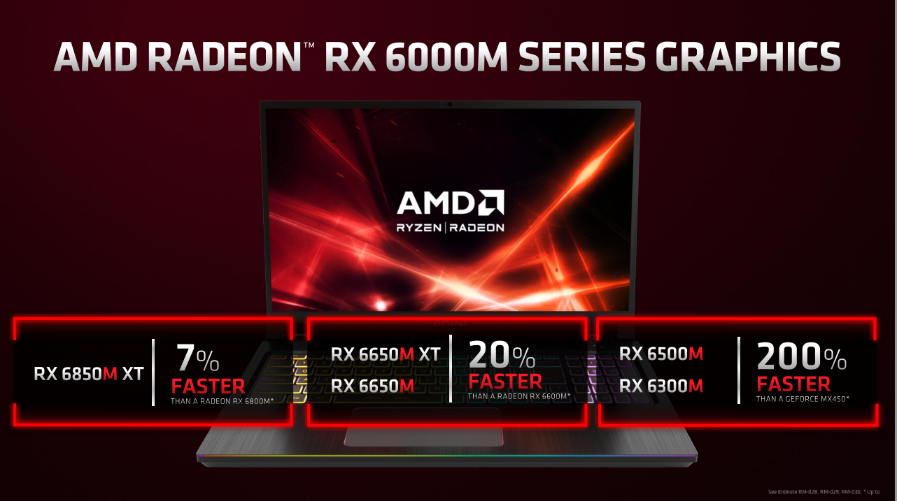 AMD Ryzen 6000U/H und Radeon RX 6000S für schlanke Gaming-Notebooks | heise  online