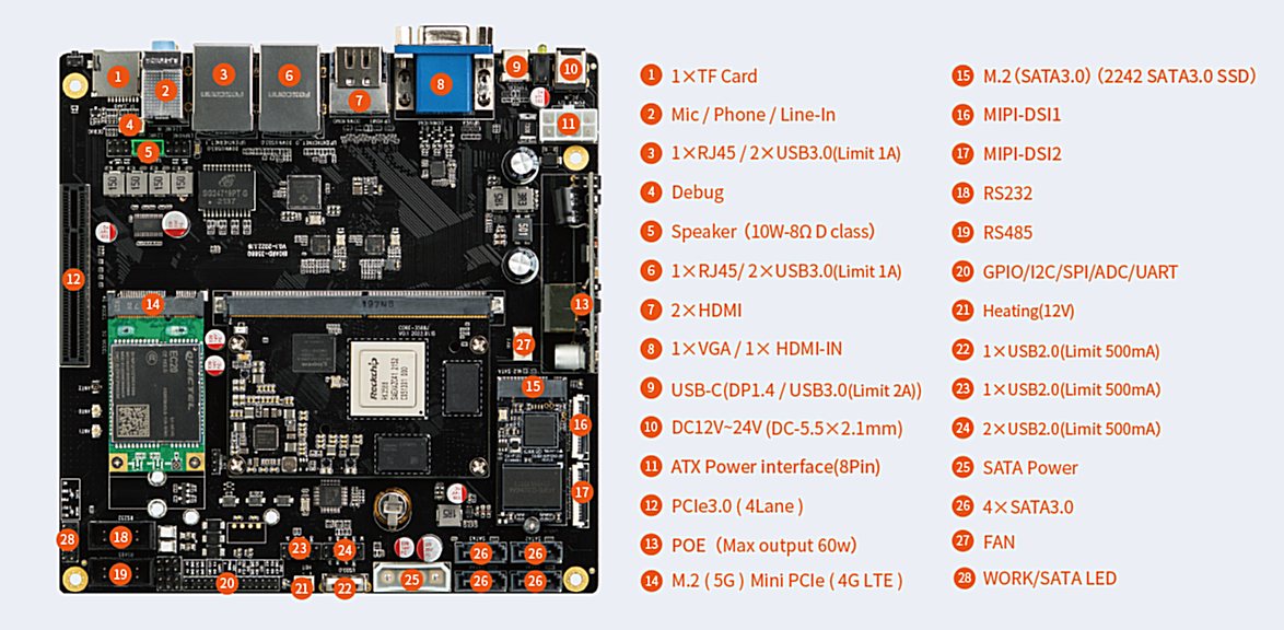 Mini-ITX-Mainboard mit ARM-CPU für Linux-Rechner | heise online