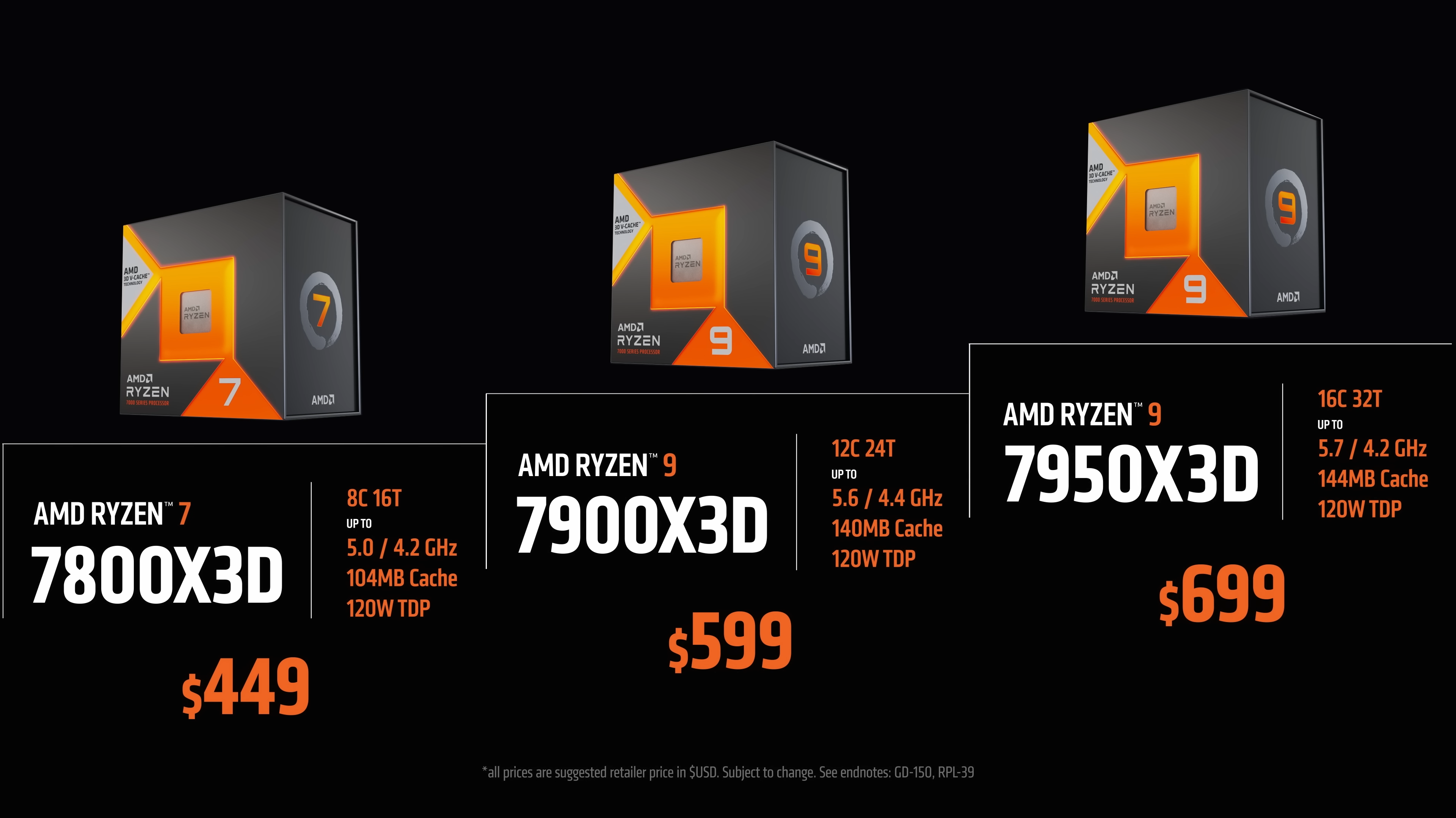AMD Ryzen 7000X3D: Ende Februar geht's mit Ryzen 9 los | heise online