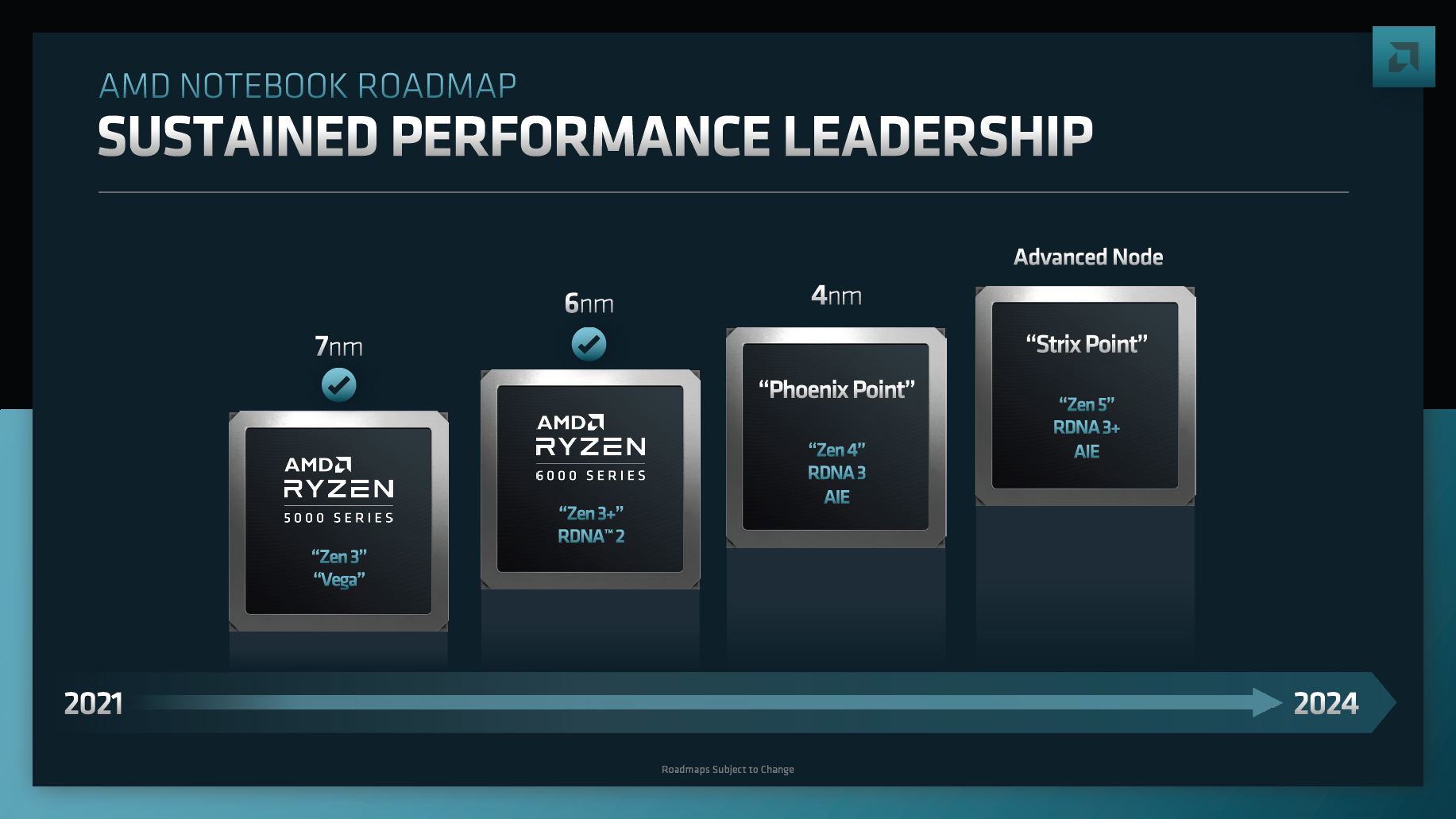 Strix Point": AMD folgt angeblich Intels Idee von Hybrid-Prozessoren |  heise online