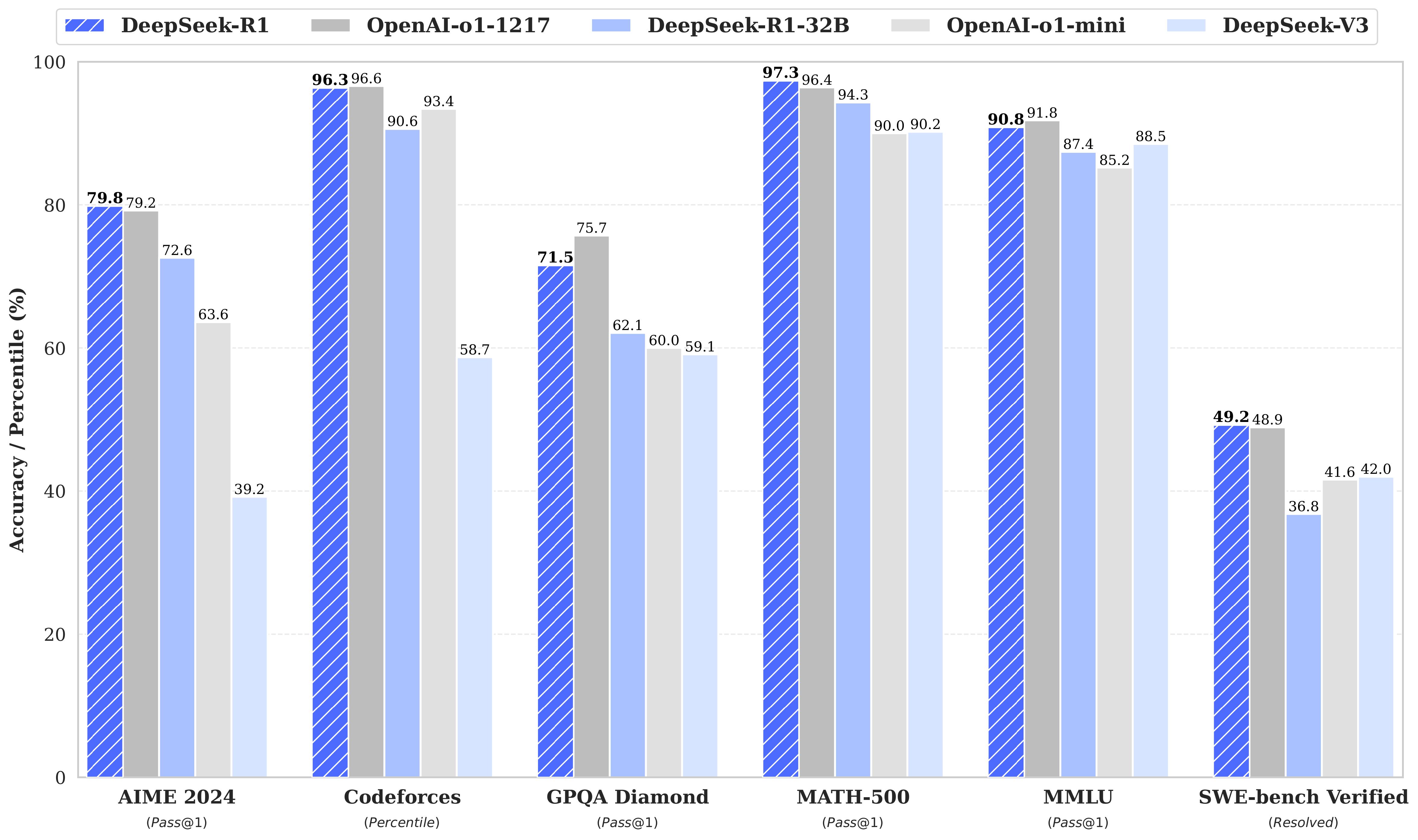 figures_benchmark-cb5cfdede9e7d35d.jpg