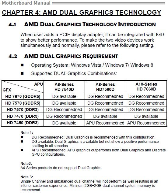 Скачать AMD Radeon HD 7660D Драйверы