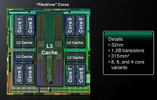 AMD: Acht Kerne und 4 GHz kontra Intels Core i | heise online