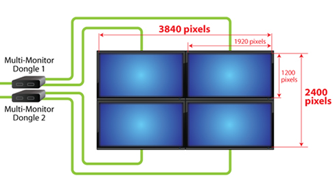 4K-Mehrschirmbetrieb mit Intel HD 4000 | heise online