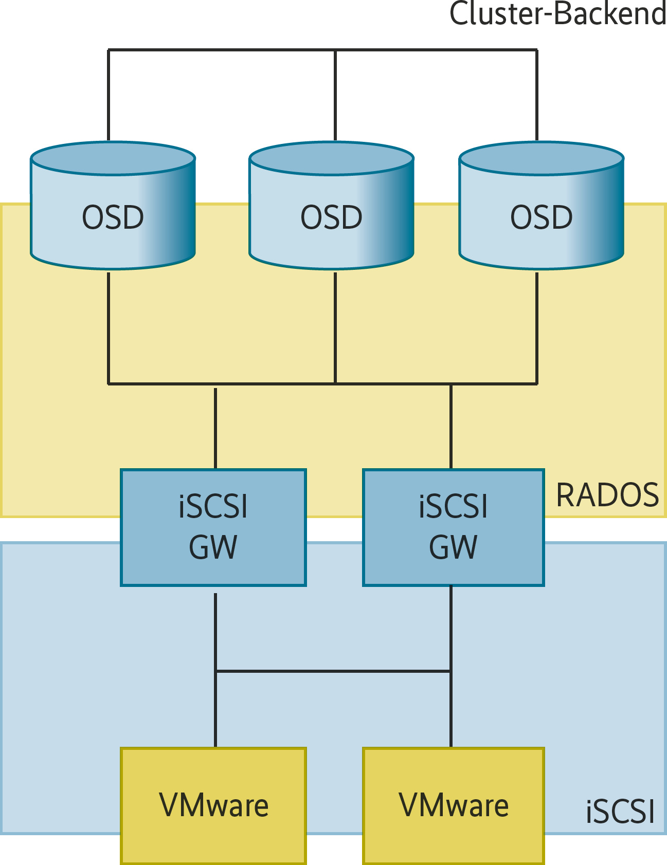 Iscsi сетевая карта