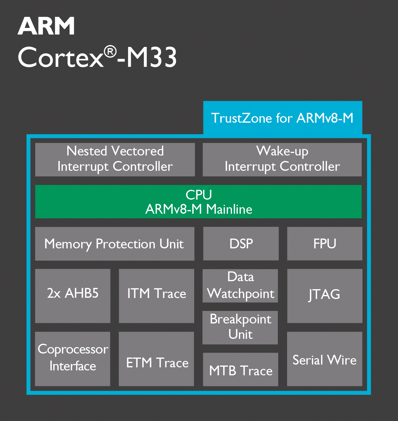 4 cortex a53