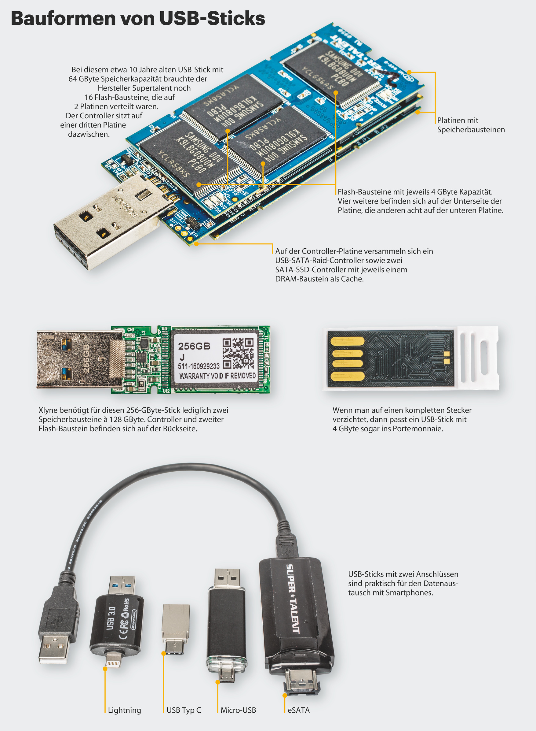 Grundlagen zu USB-Sticks | c't | Heise Magazine