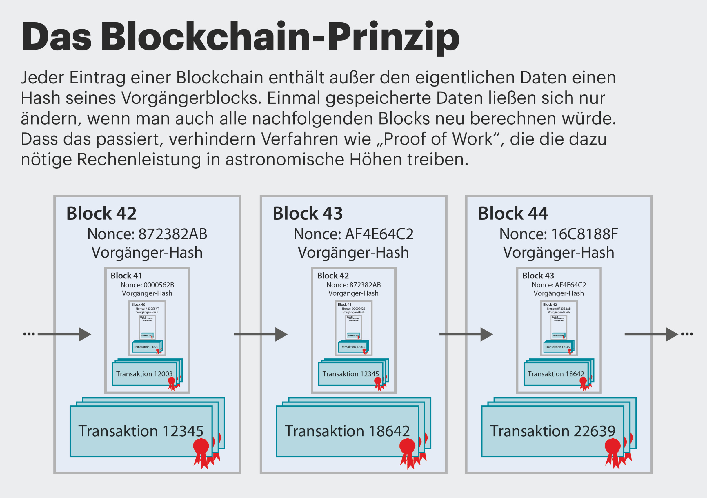 blockchain wiki deutsch