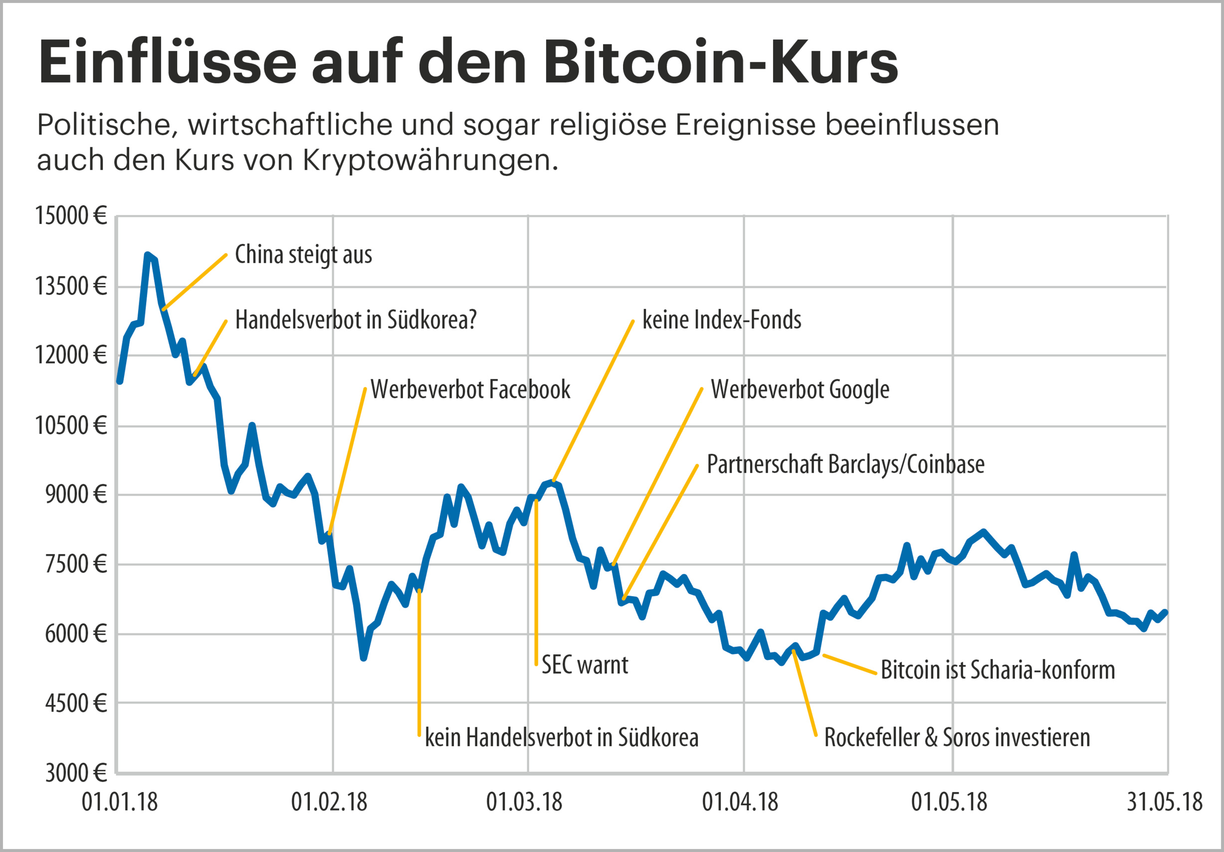 bitcoin kurs aktuell