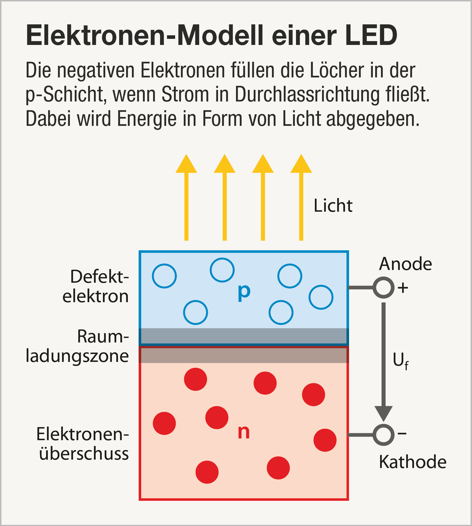 Degradation von LEDs – Darum werden LED-Lampen dunkler